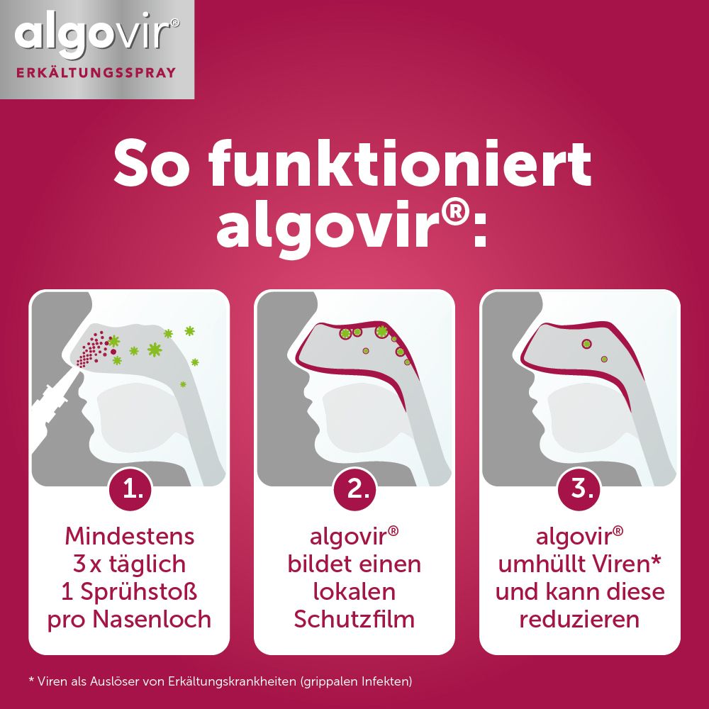 algovir® Erkältungsspray Effekt