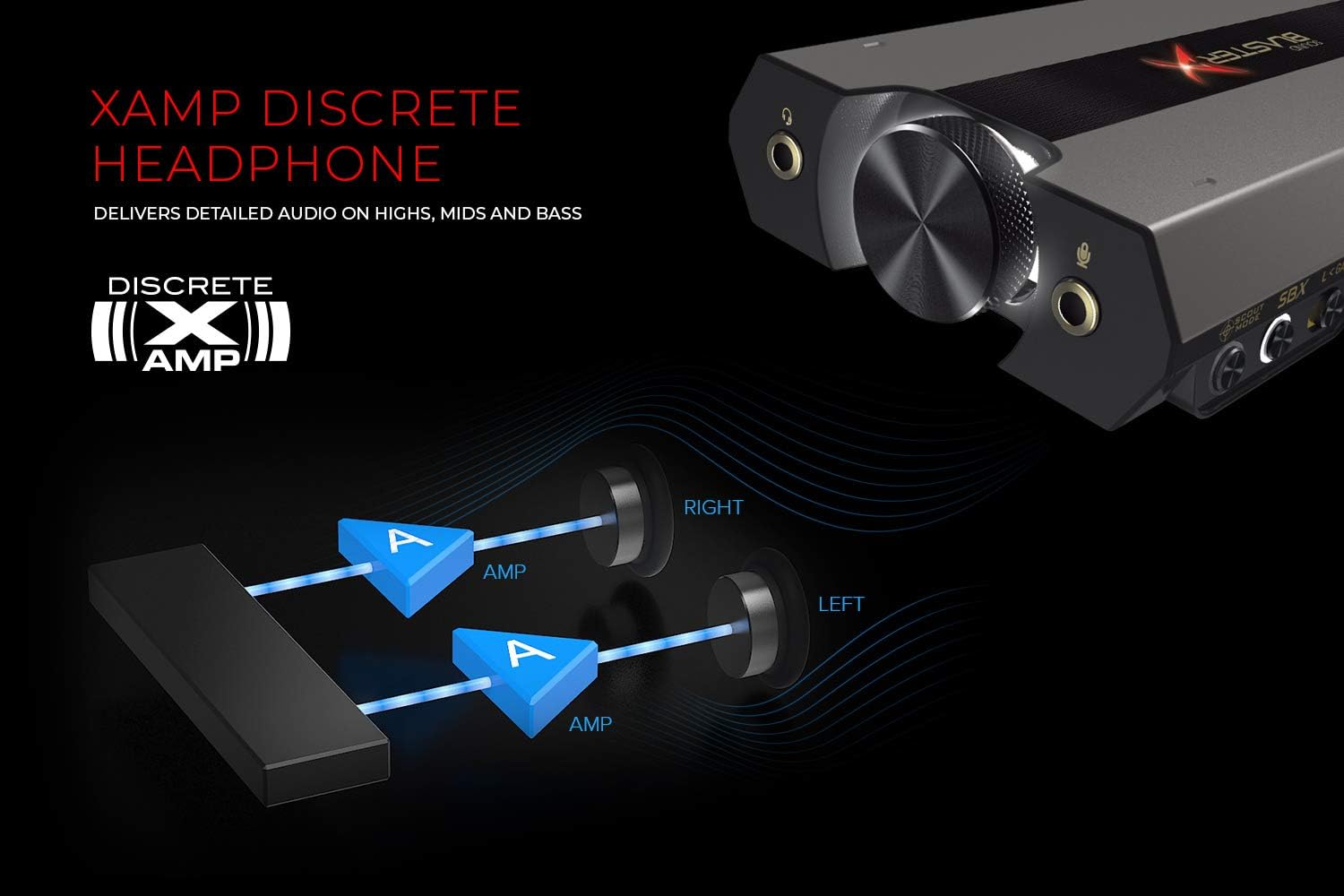 Sound BlasterX G6 Externe Soundkarte / 7.1 HD-DAC Verstärker für Gaming und Hi-Res Audio   Lautstärkeregler (70SB177000000) - Schwarz