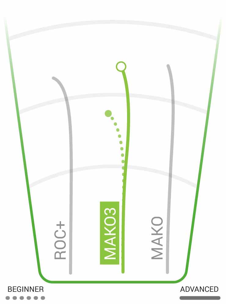 Halo Star Mako3 Mid Range Assorted Colors