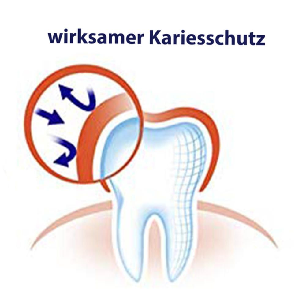 elmex Junior 6-12 Jahre Kinder-Zahnpasta