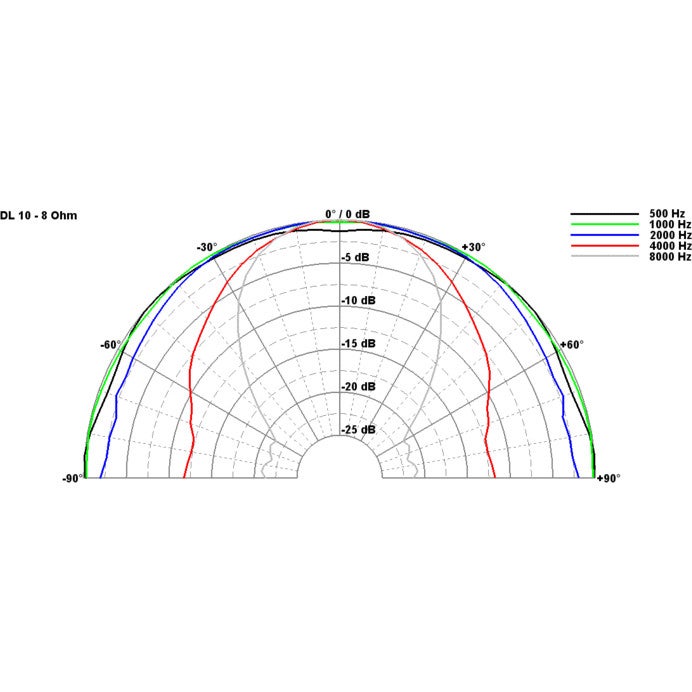 Visaton DL 10 (RAL 9005), 8 OHM plafondluidspreker