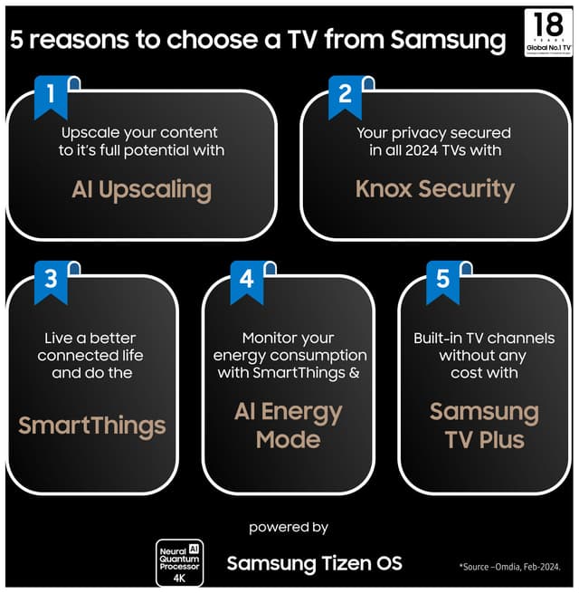 Samsung 98
