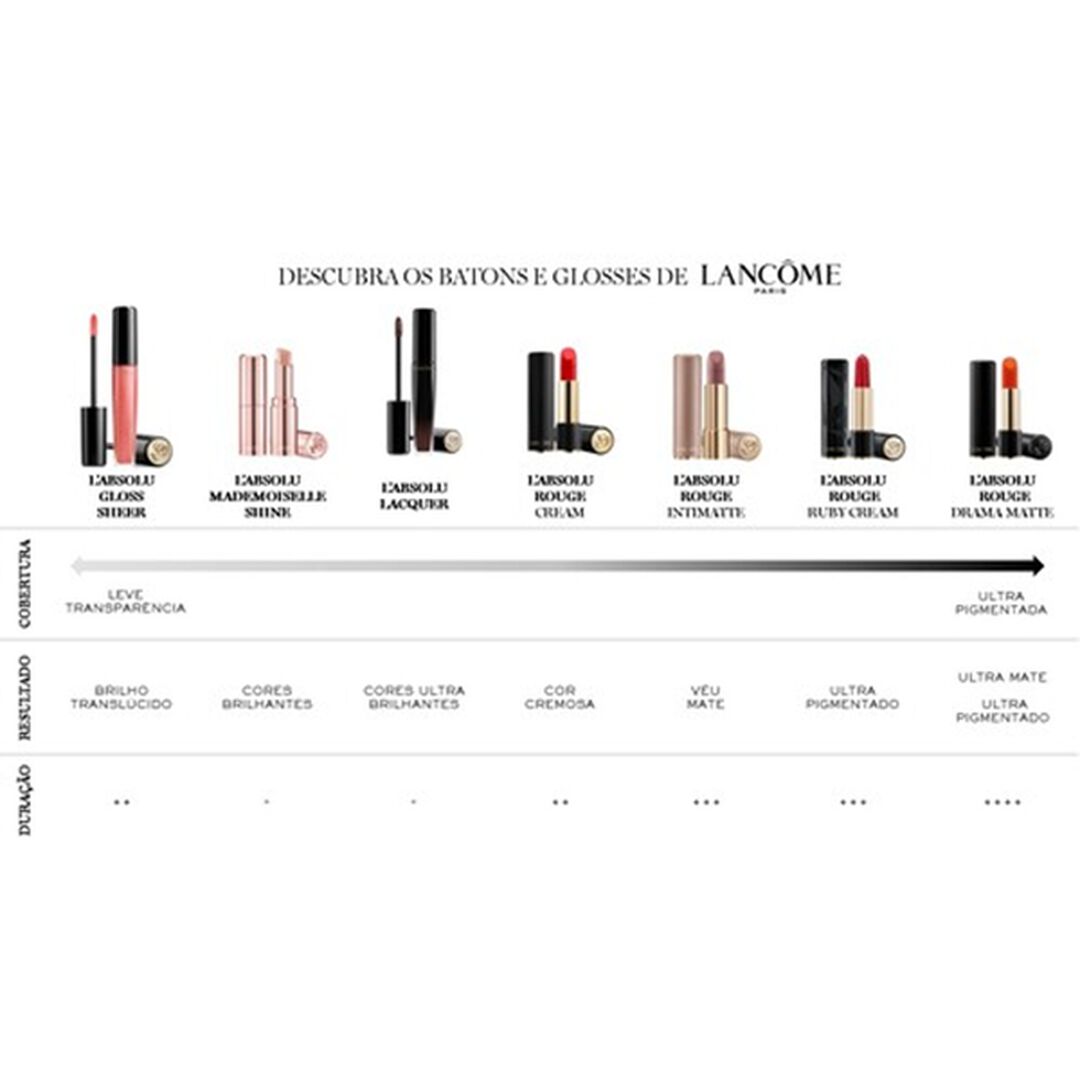Lancôme L'Absolu Rouge Inti-Matte Batom Matte Esbatido