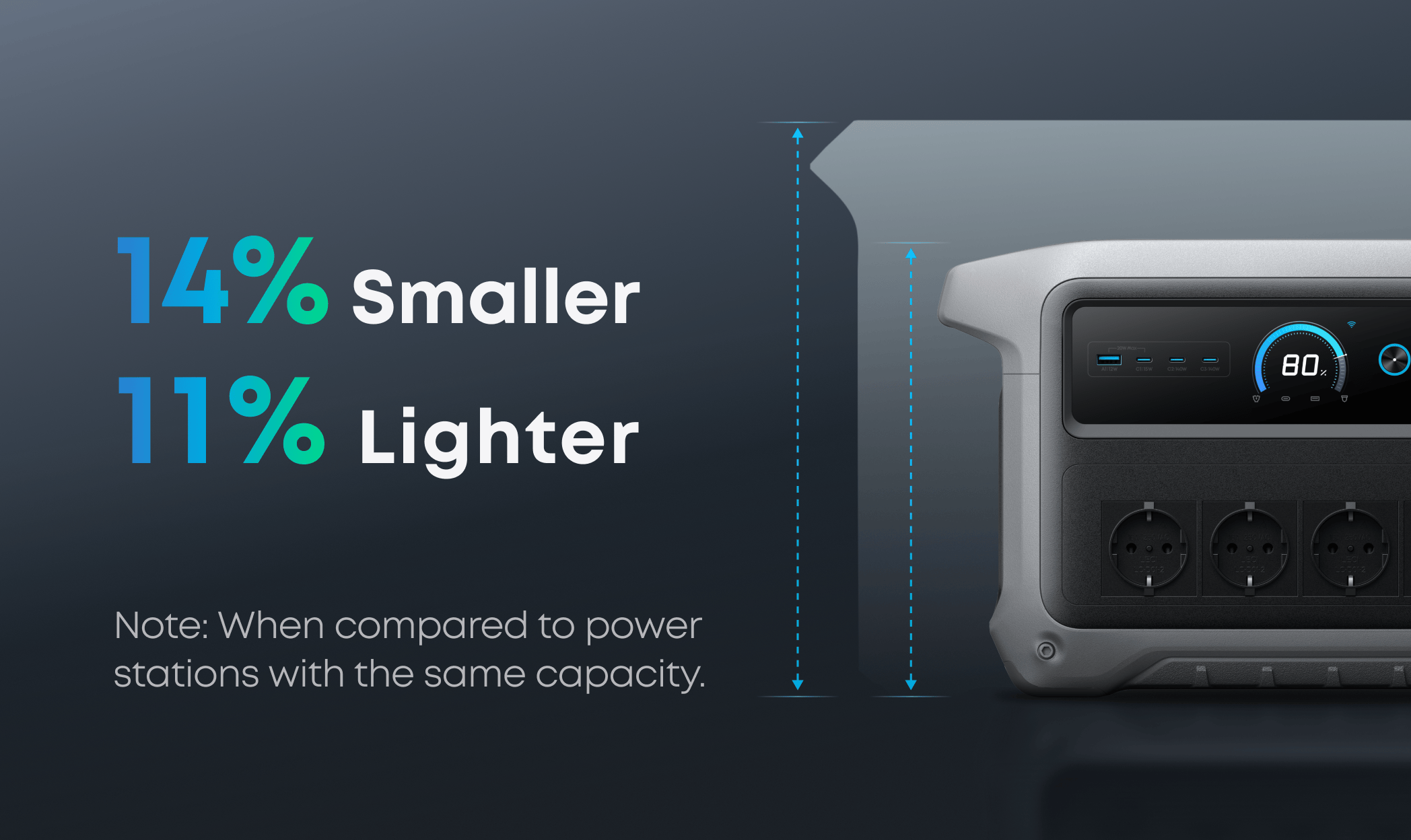 Anker SOLIX C1000 Gen 2 draagbare powerstation