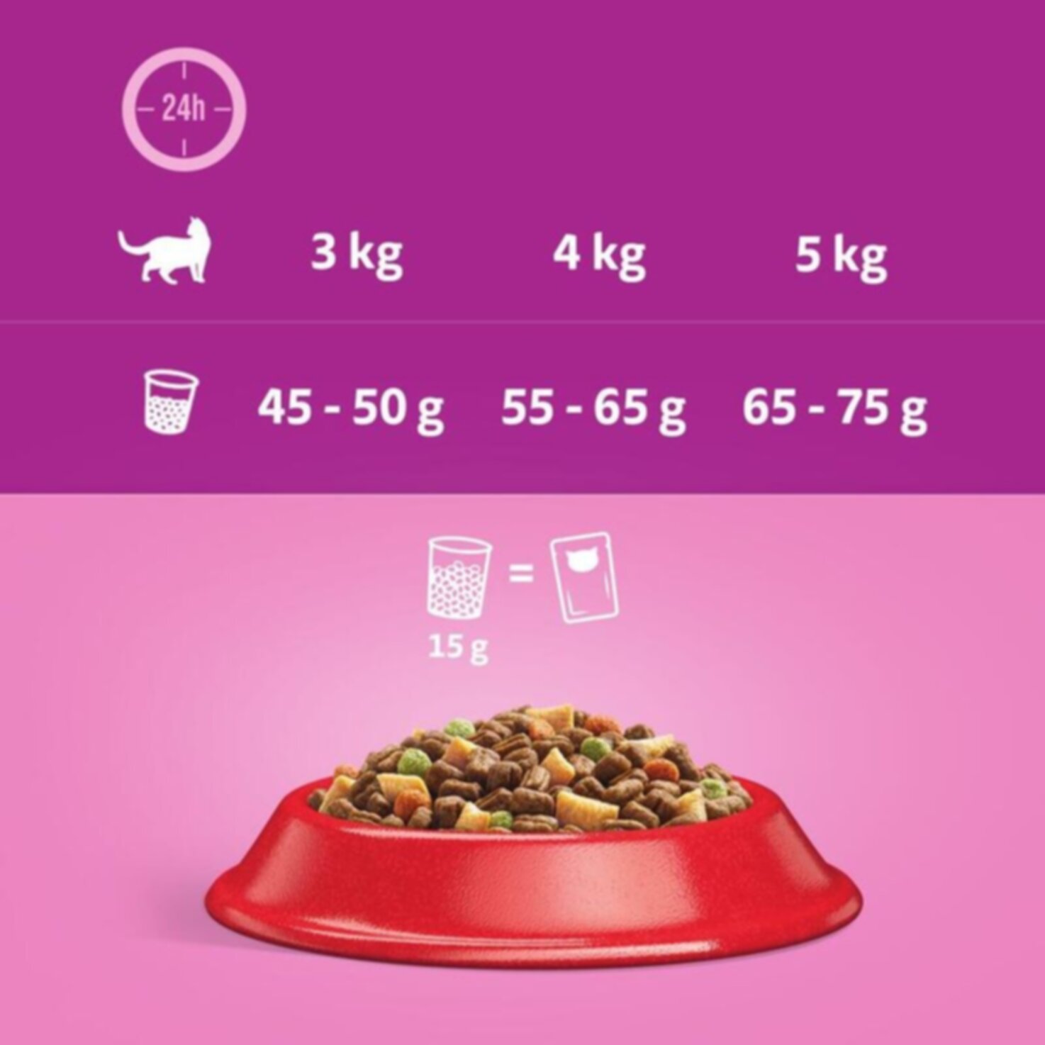 Whiskas 1+ Rind 1.9kg