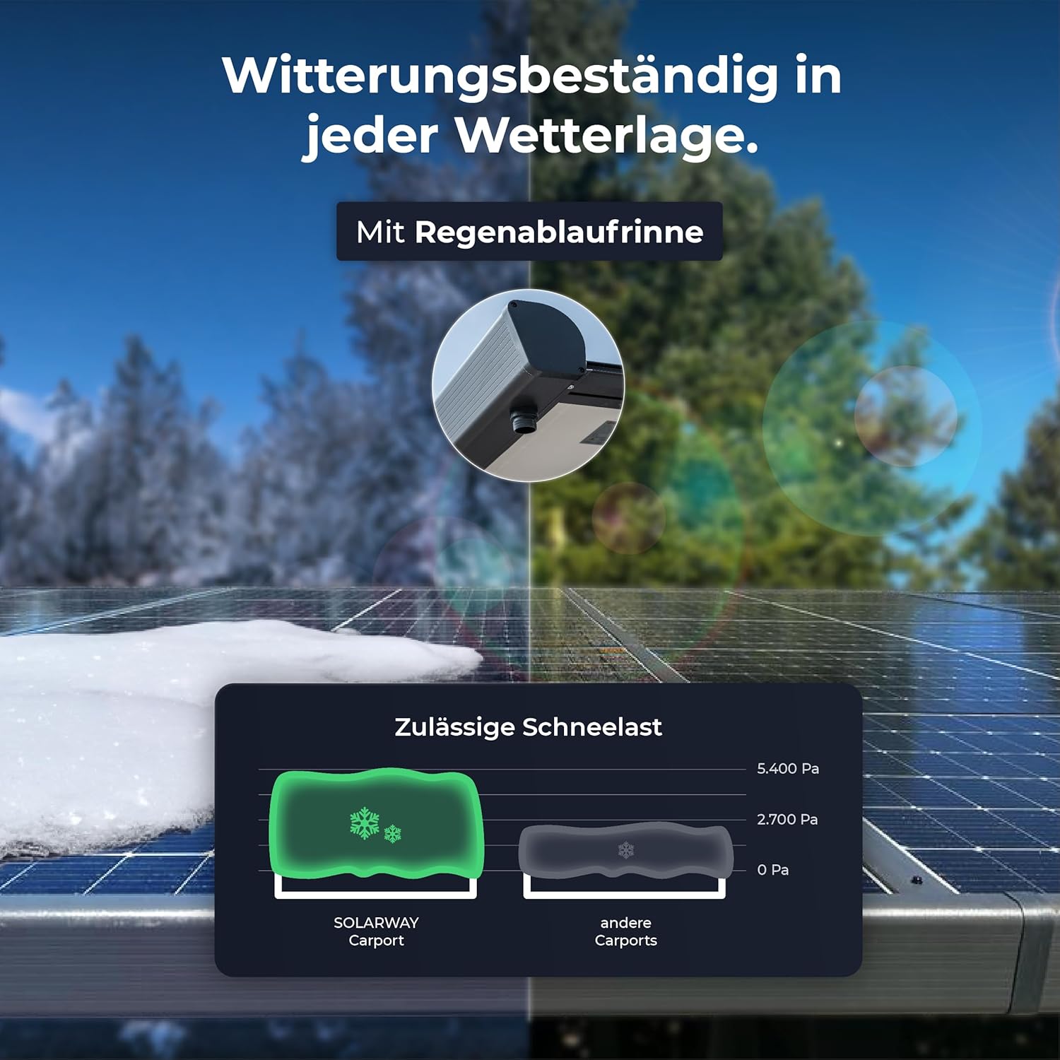 Solarway Solar-Carport Gestell aus Aluminium mit 5000 Watt - inklusive 10 Solarpanels mit je 500 Watt - versiegeltes Dach mit Regenrinne für besten Witterungsschutz