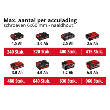 Einhell 18V accuboormachine TE-CD 18/45 Li Kit incl. 2 accu's 2Ah + snellader + 22-delige boren- en bitset + koffer