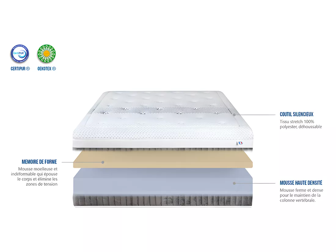 OLYMPE LITERIE | Matelas DELPHES 90x190 cm | Mousse avec mémoire de forme