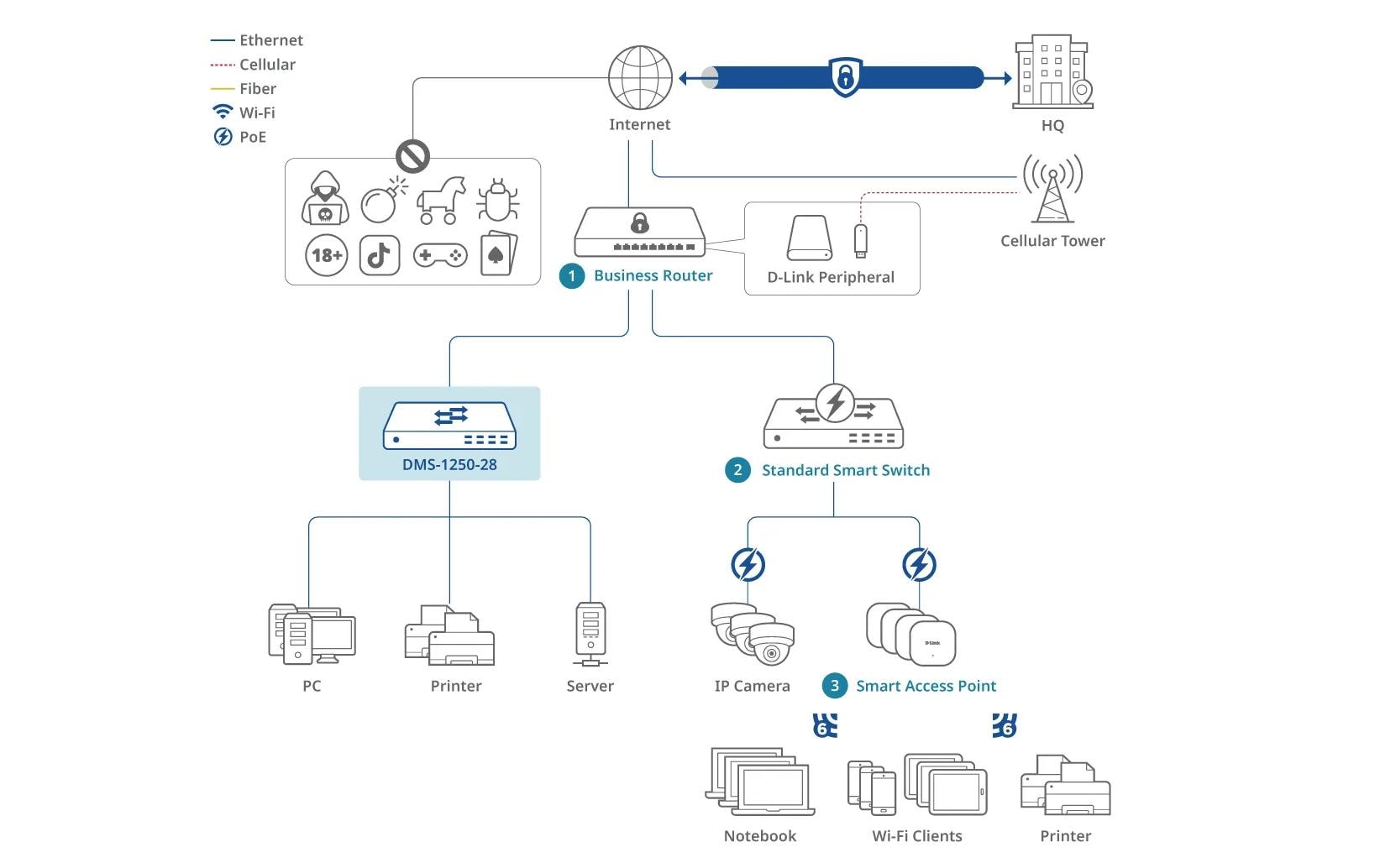 Switch DMS-1250-28 28 Port<br>28-Port 2.5G Smart Managed Switch