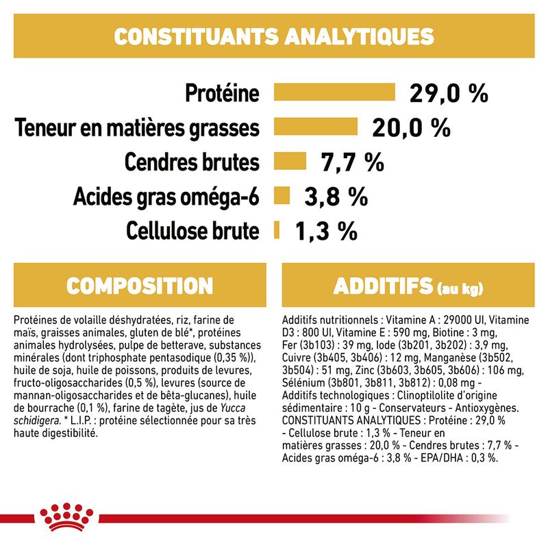 Royal Canin Yorkshire Terrier Puppy sur bitiba.fr