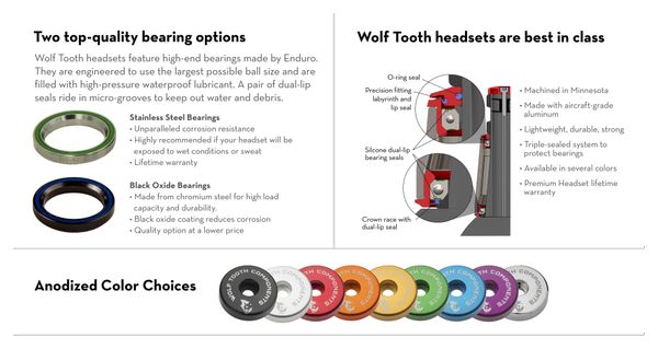 Jeu de Direction Wolf Tooth GeoShift 1° Long Performance ZS44/EC49