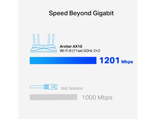 TP-LINK - Routeur Tp Link Routeur WiFi 6 Archer AX1500