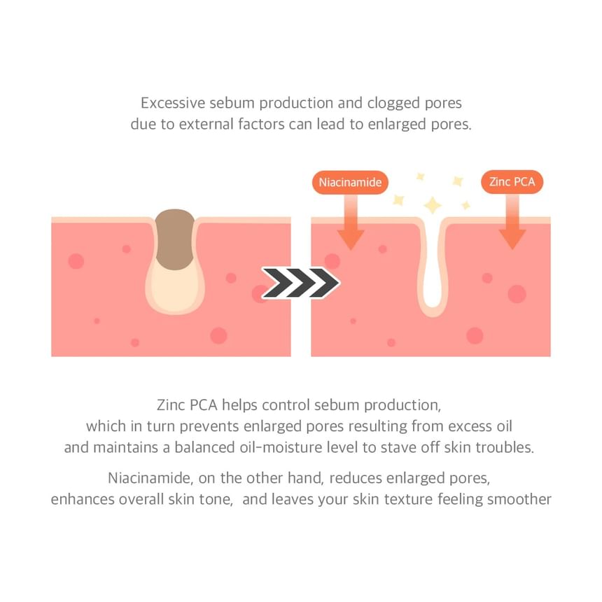 Dr. Althea - 15% Niacinamide Zuiverheidsserum