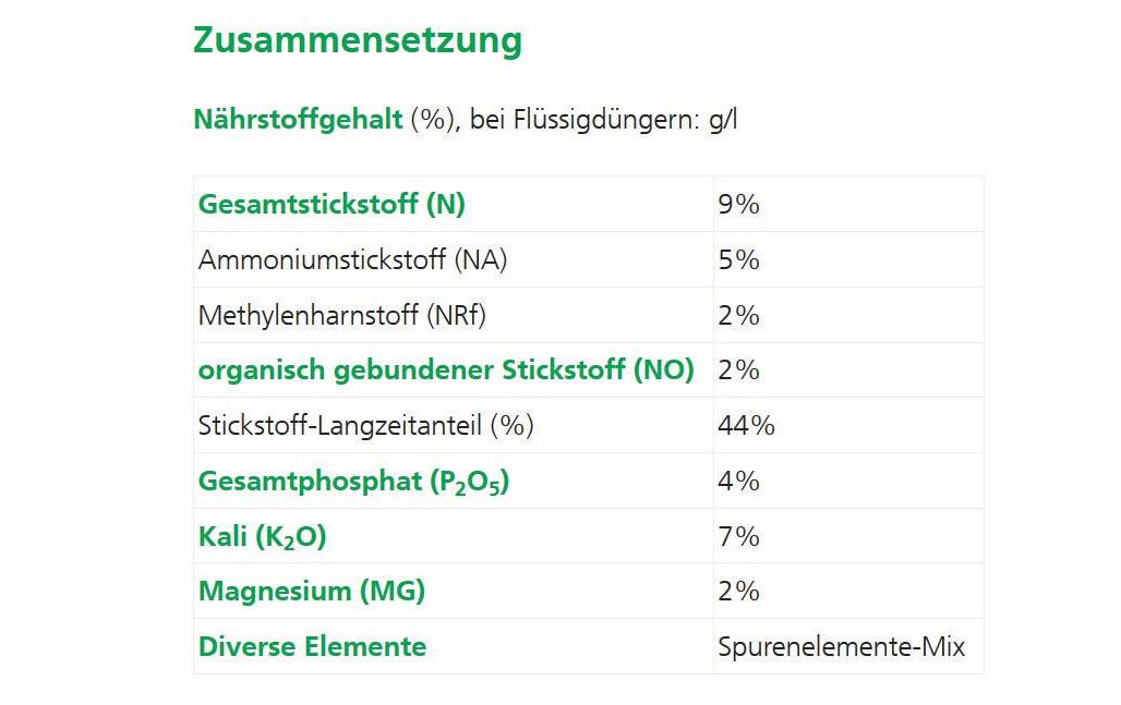 Rhododünger 5 kgSpezialdünger für Rhododendren