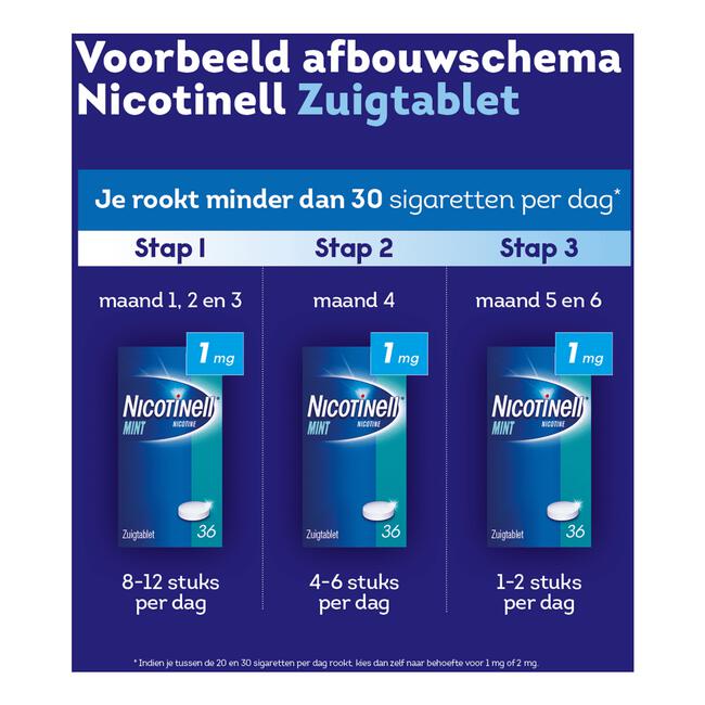 Nicotinell Mint 1 mg Zuigtabletten