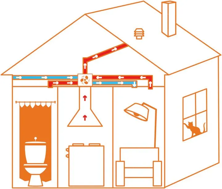 Silverline SC 3423 HV Hejmdal Emhætte til Centralventilation - 90 cm. - Hvid