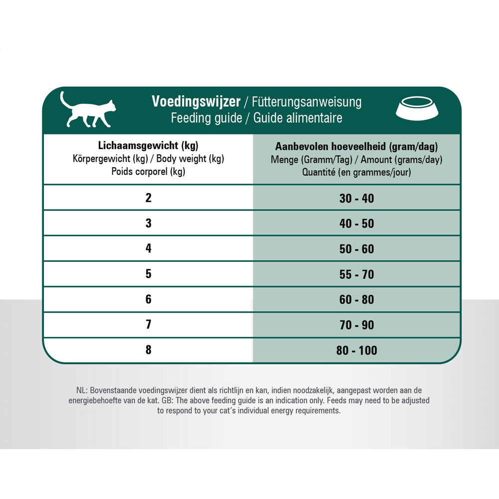 Prins VitalCare Senior 12+
