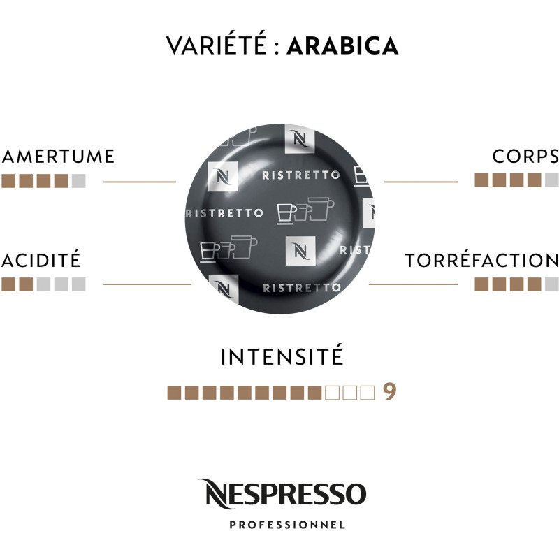 Capsule de café Nespresso Professionnel Ristretto - Boîte de 50
