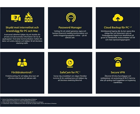 Norton  360 Security Deluxe