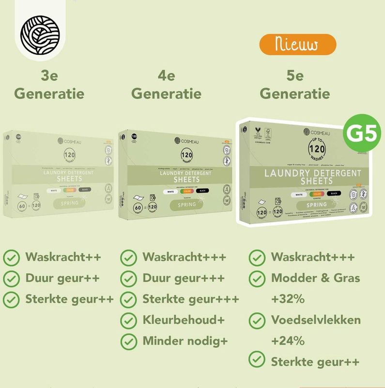 Wasstrips - Universeel - Milieuvriendelijk - Biologisch Afbreekbaar