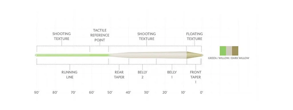 Scientific Anglers Sa Amplitude Trout Standard