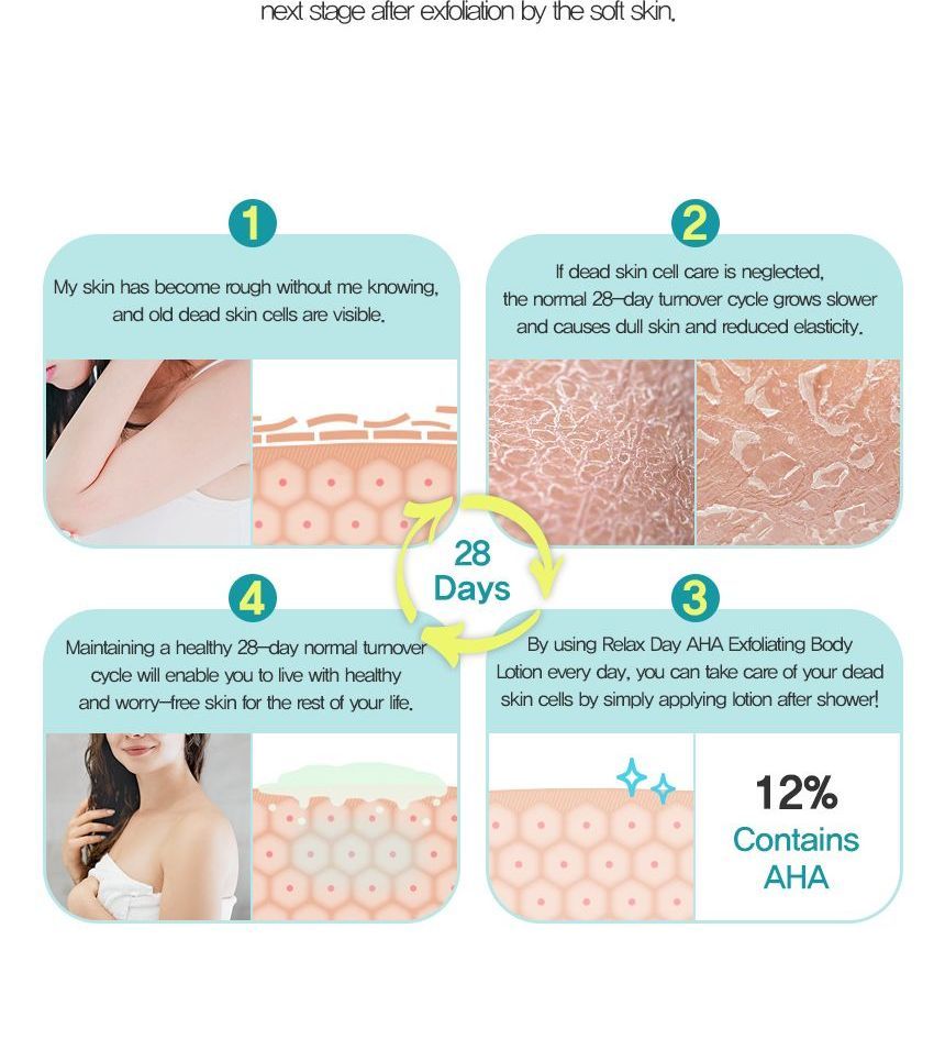 VILLAGE 11 FACTORY - Relax Day AHA Exfoliërende Bodylotion