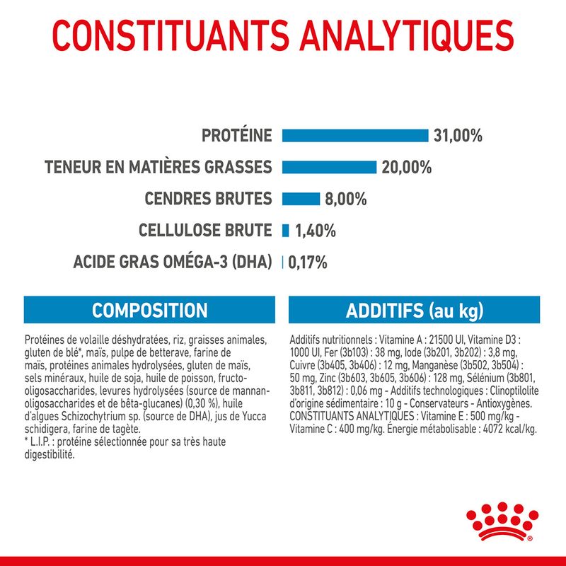 Royal Canin Mini Puppy - Croquettes chiot | Bitiba
