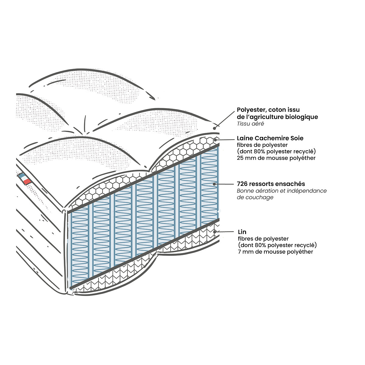 LA REDOUTE INTERIEURS<br>Matras Origine 726 stevige pocketveren
