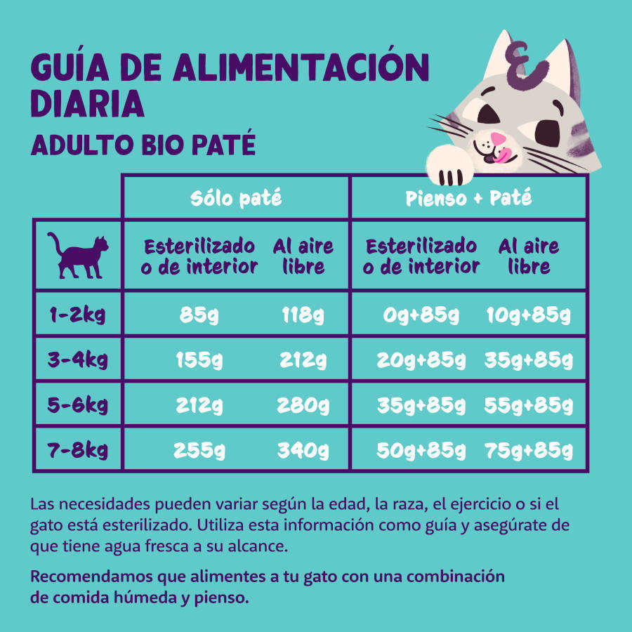 Patê orgânico de peru e frango em pote para gatos adultos da Edgard & Cooper.