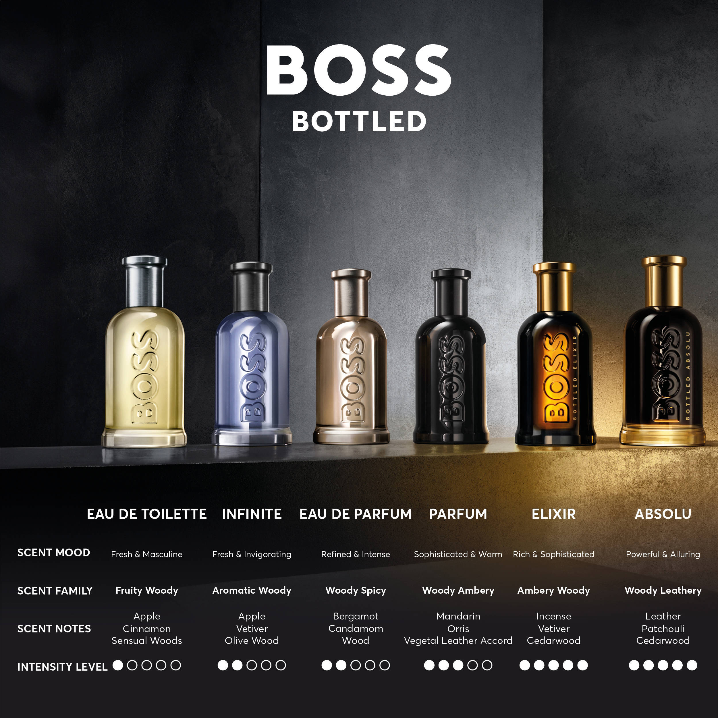BOSS Absolu parfum intense - 50 ml