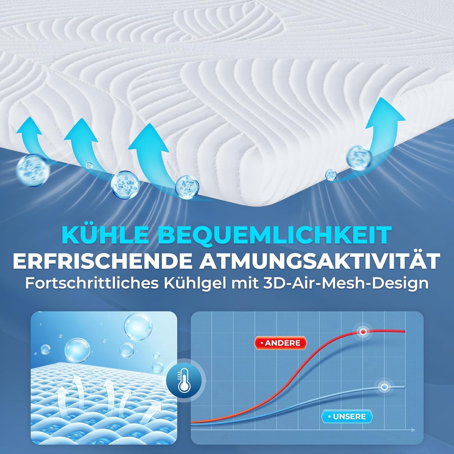 Matratzentopper 180x200cm Memory Foam - Bequeme Matratzen Topper 5cm Visco-Schaum Ergonomische Unterstützung für Boxspringbett Wohnmobil Schlafsofa Antirutsch-Bänder, CertiPUR-US & Öko-Tex