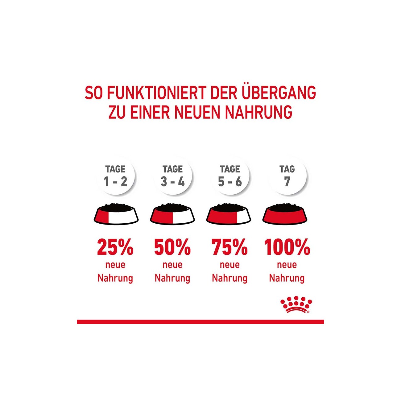 ROYAL CANIN Care Light Weight in Soße 12x85 g