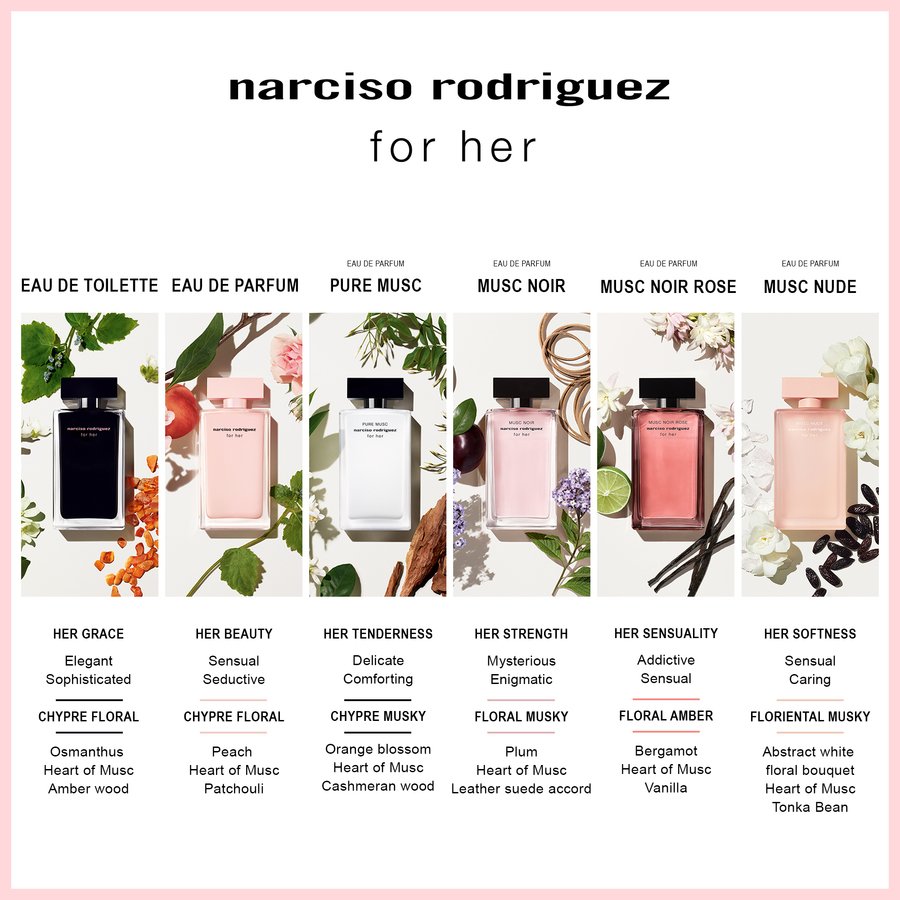 Narciso Rodriguez For Her Musc Noir Eau De Parfum 30ml