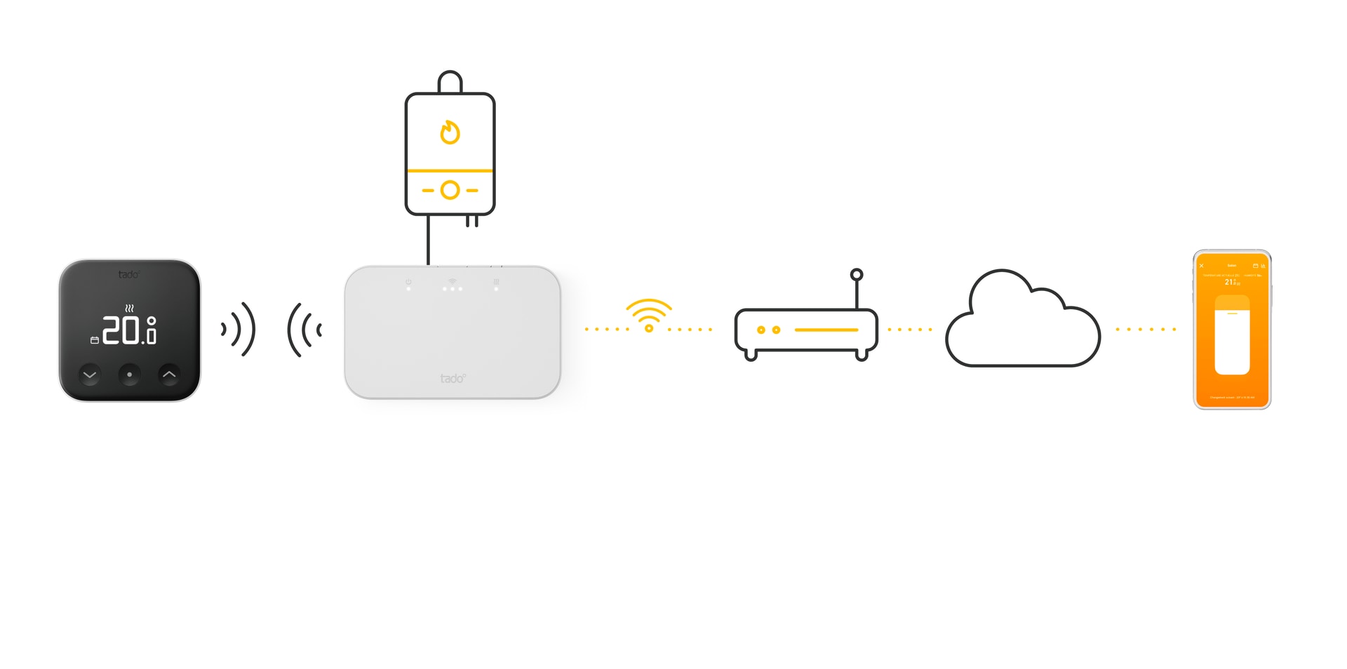 Tado Smart-Home-Zubehör »Wireless Smart Thermostat X - Starter Kit«