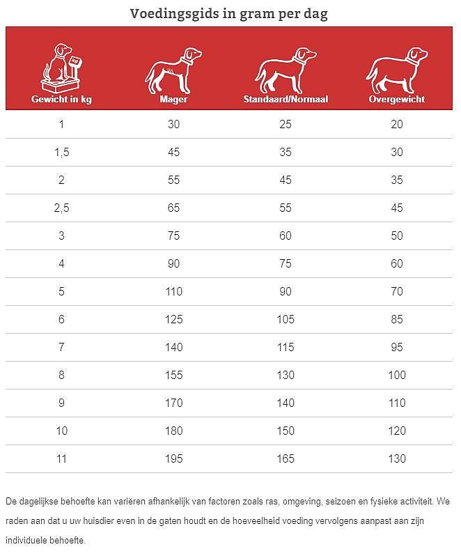 Specific Adult Small Breed CXD-S 7 kg