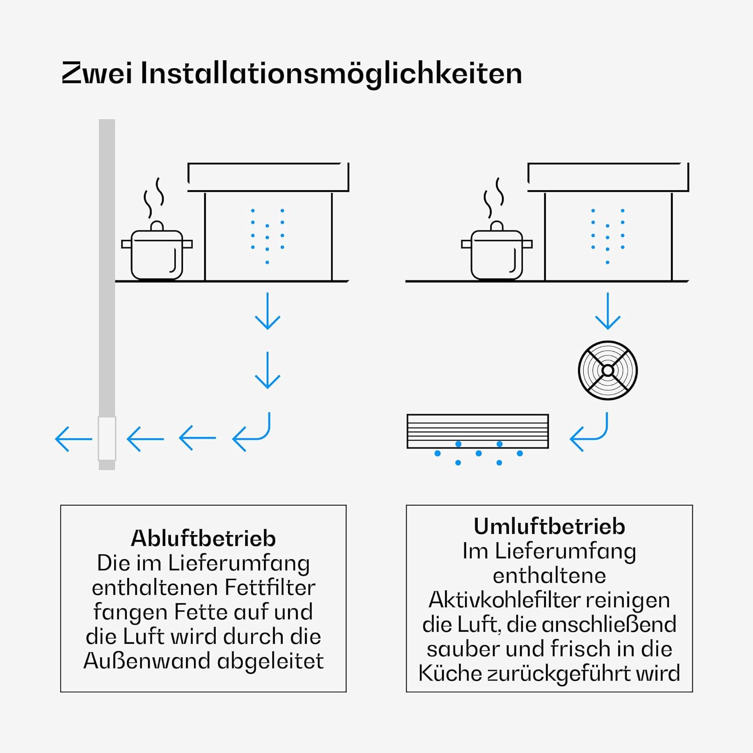 Klarstein Velaire Dunstabzugshaube 90cm - A++ Downdraft, 906 m³/h Luftstrom, Touch-Bedienung, LED, Leise, Spülmaschinenfester Filter, Kochfeldabzug, Abzugshaube 90cm