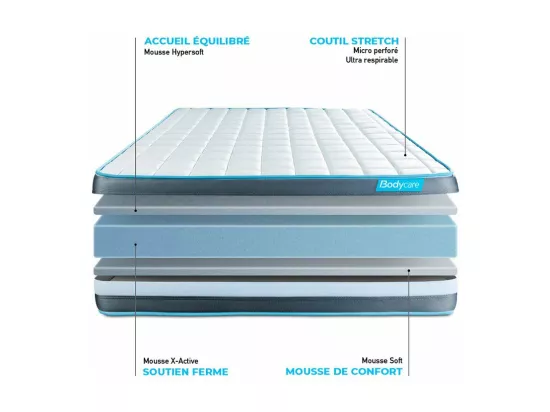 Ensemble BODYFORM 90×200 Mémoire de forme 3 zones