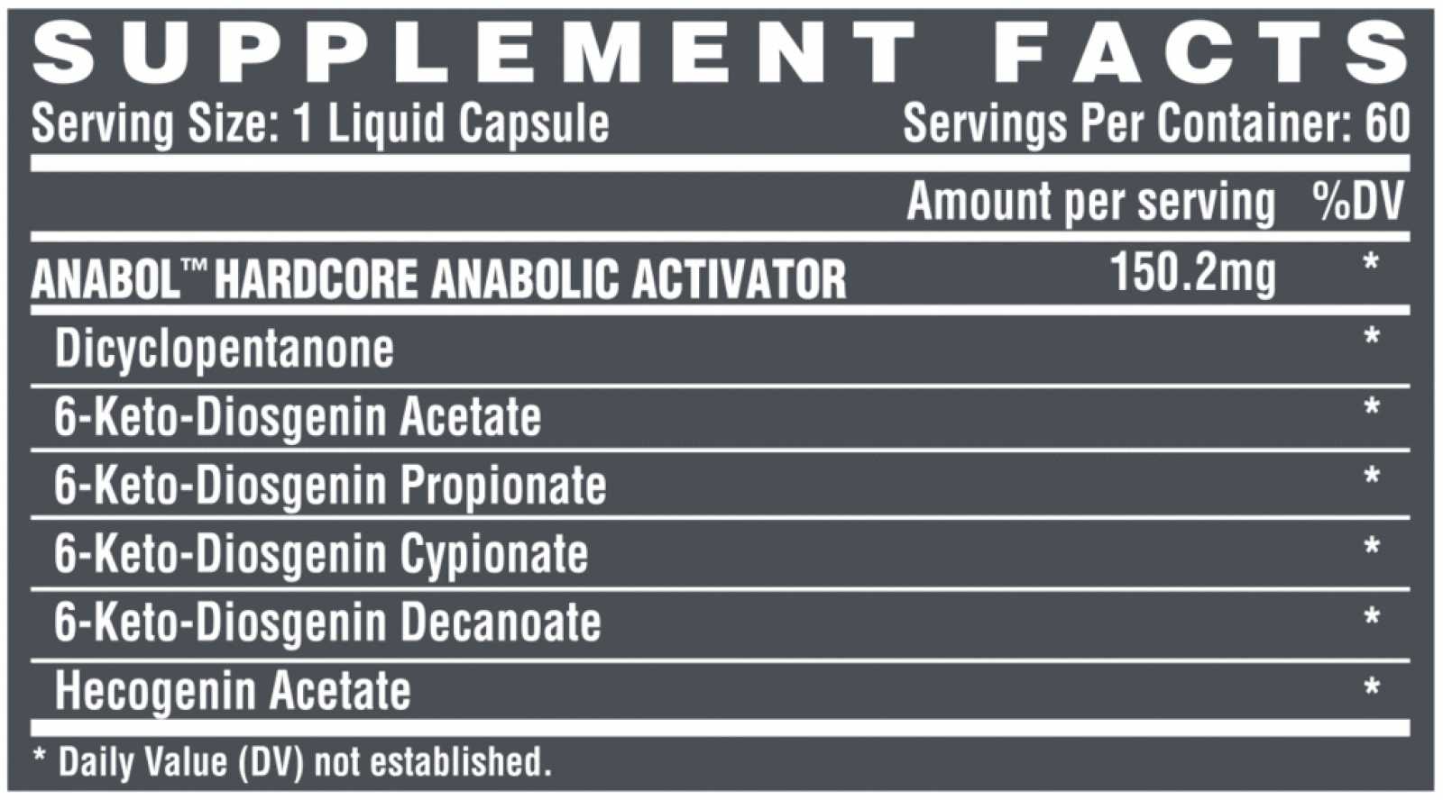 Nutrex Research Anabol Hardcore 60 cápsulas