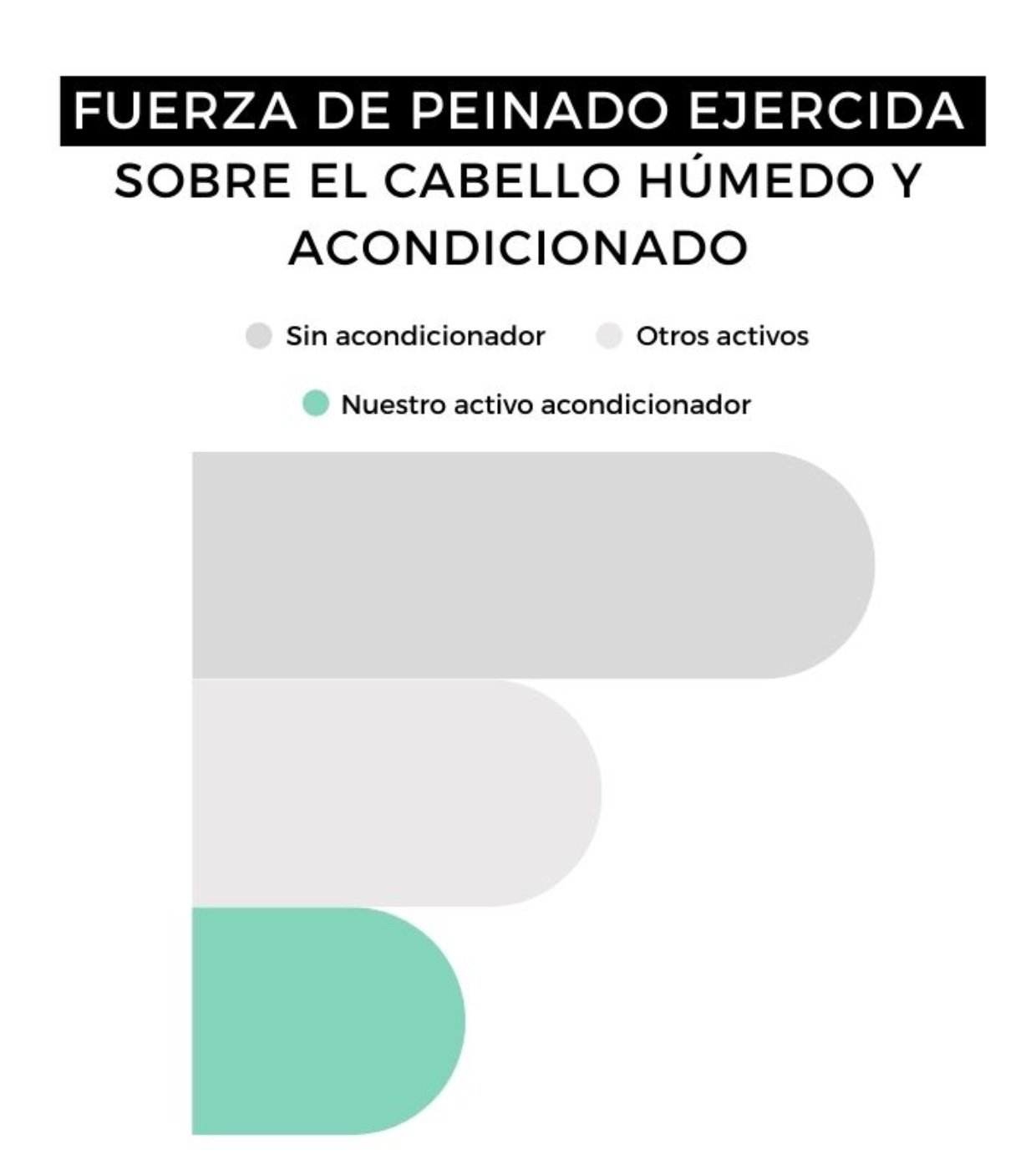 Arganour - Condicionador reparador - Todos os tipos de cabelo