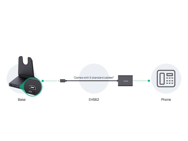 Yealink Adapter EHS62 RJ-9 - Micro-USB B Drahtloser Headset-Adapter