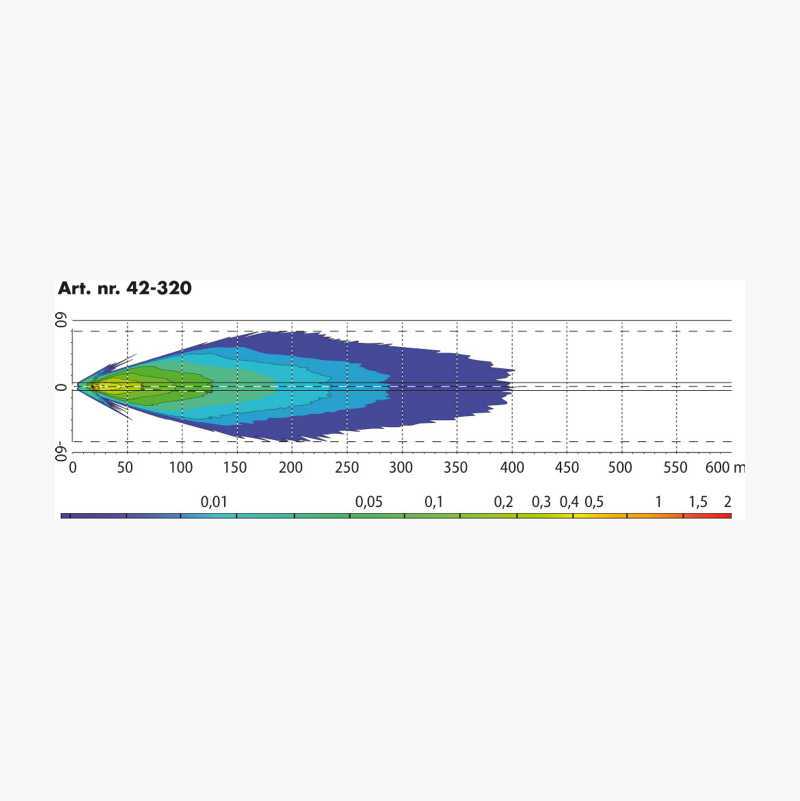 FJERNLYS 9”, XENON