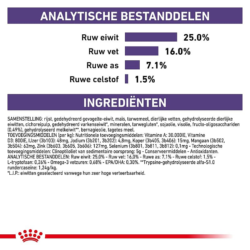 Royal Canin Hond Calm Diet Hondenvoer voor honden in stressvolle situaties