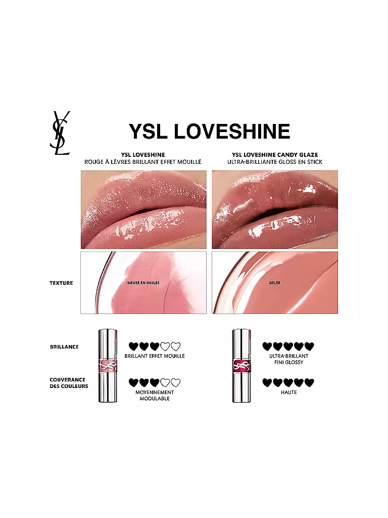 YVES SAINT LAURENT Geschenkset - Loveshine Candy Glaze Set keine Farbe