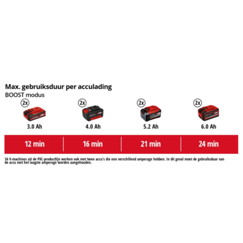 Einhell 2x18V nat-/droogzuiger TE-VC 36/30 Li S (zonder accu)