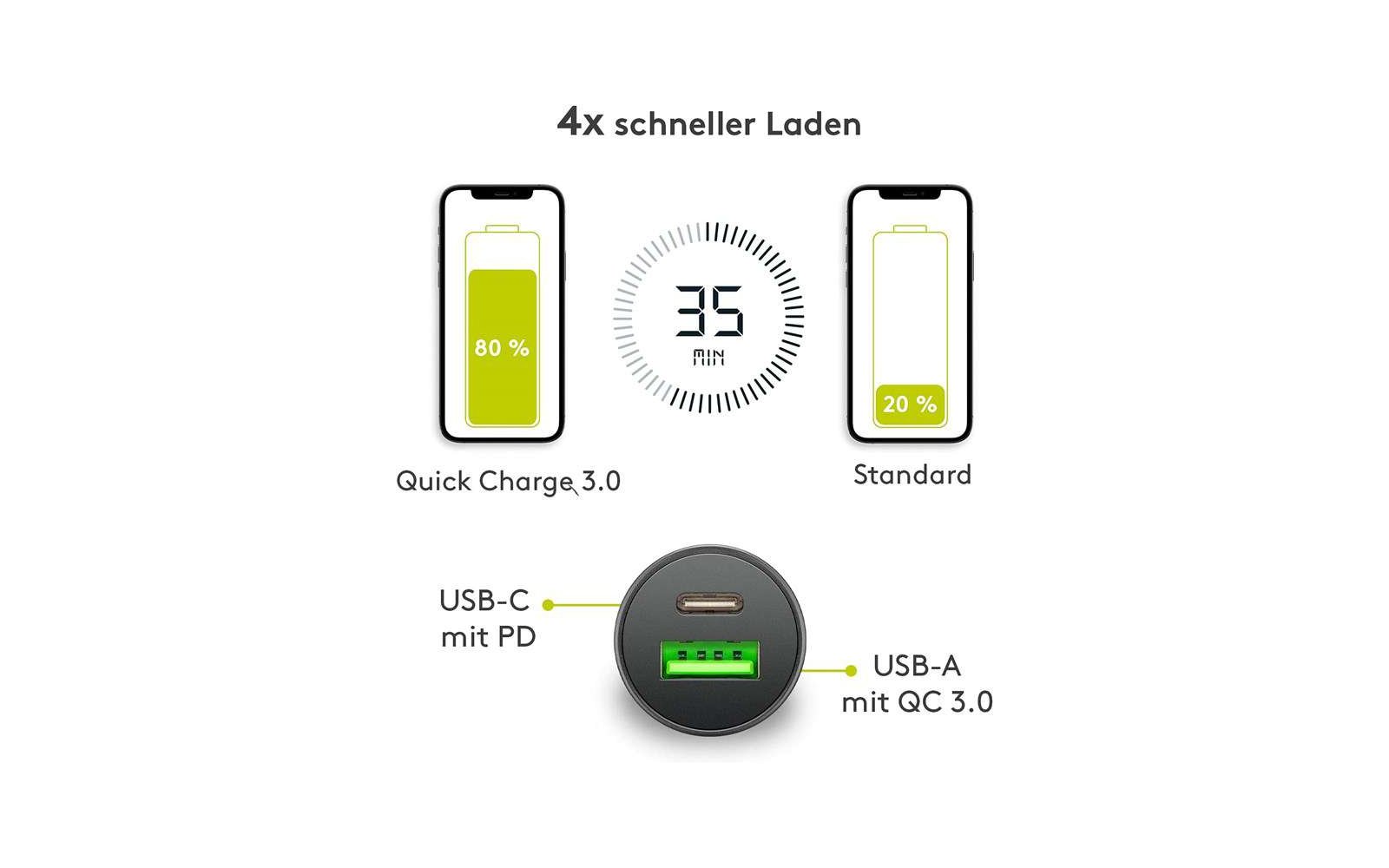 Goobay Dual-USB Auto Schnellladegerät USB-A und USB-C Power Delivery