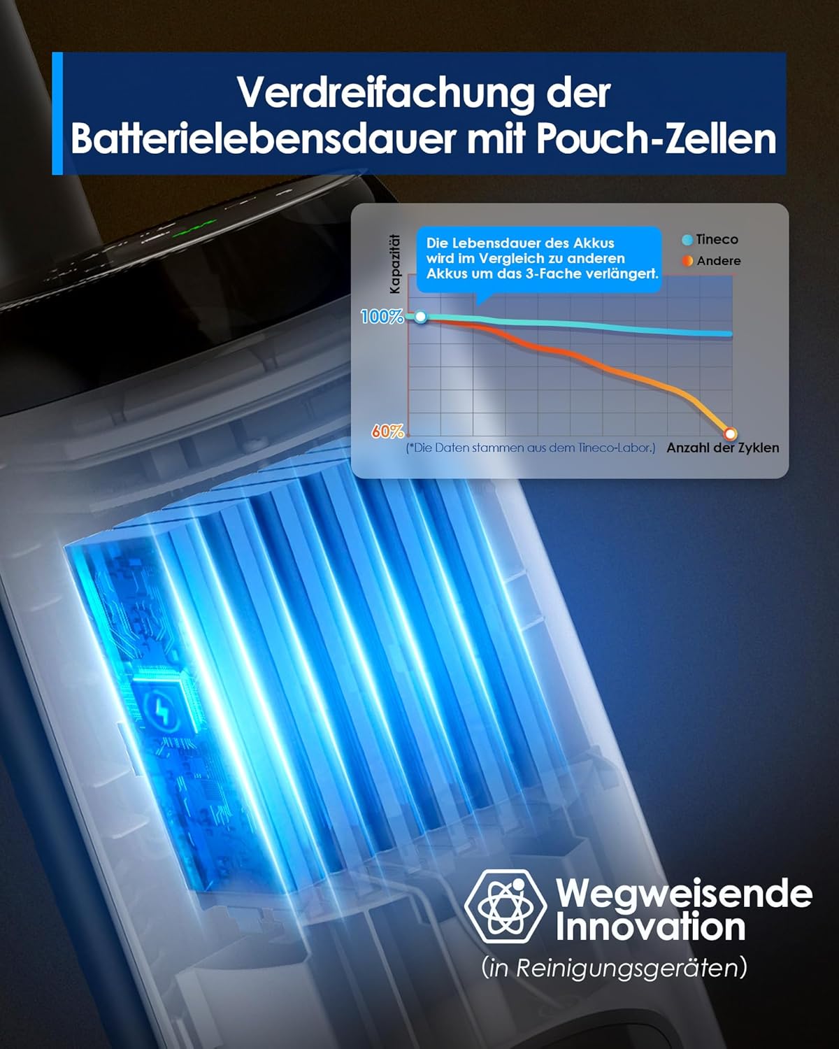 Tineco iFLOOR 5 Breeze Complete Nass Trockensauger, EIN-Schritt-Reinigung für Hartböden, Kantenreinigung
