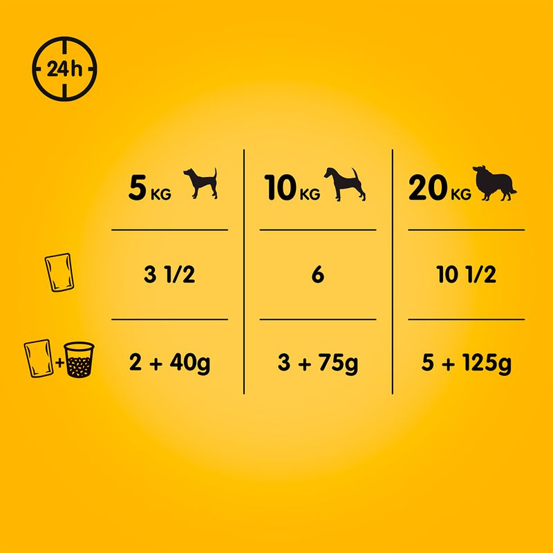 Multipack Pedigree Les classiques en sauce ou gelée