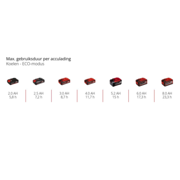 Einhell 18V koelbox TE-COL 18/27 Li (zonder accu)