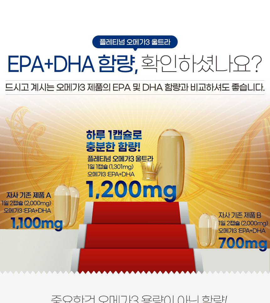 JUNGWONSAM - NutriGarden Platina Omega-3 Ultra