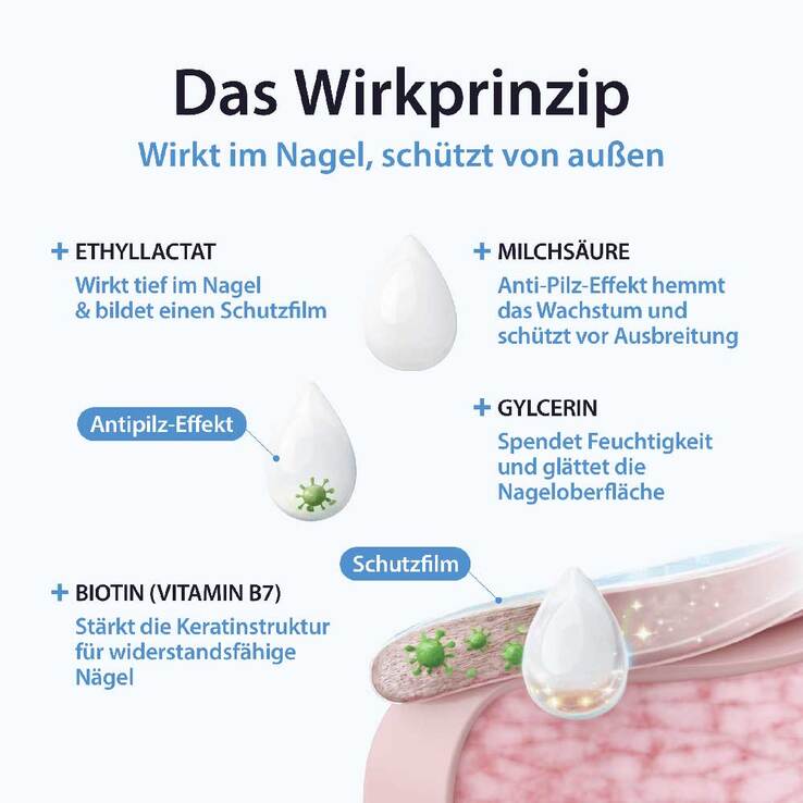 Acetocaustin Nagelpilz Stift gegen Nagelpilz, 4 ml